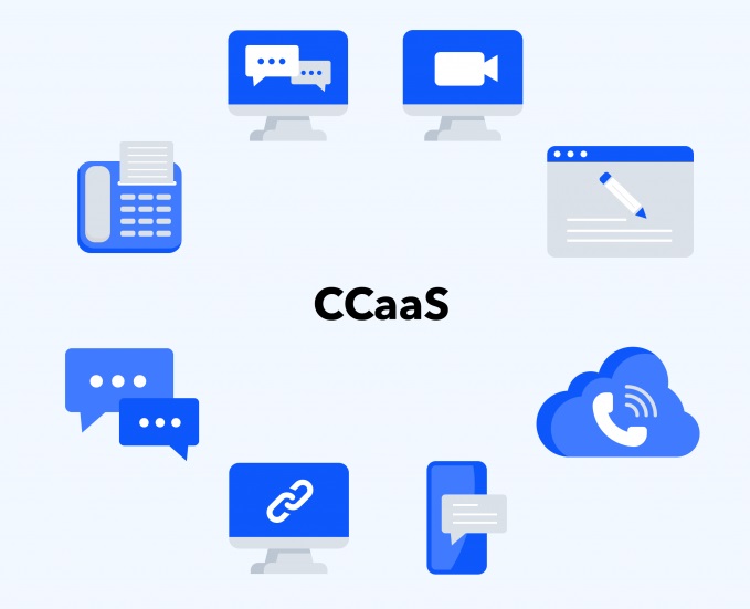 CCaaS  (Cloud-Based Contact Center)
